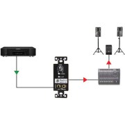 Radial StageBug SB5W Wall-Mounted Stereo Direct Box